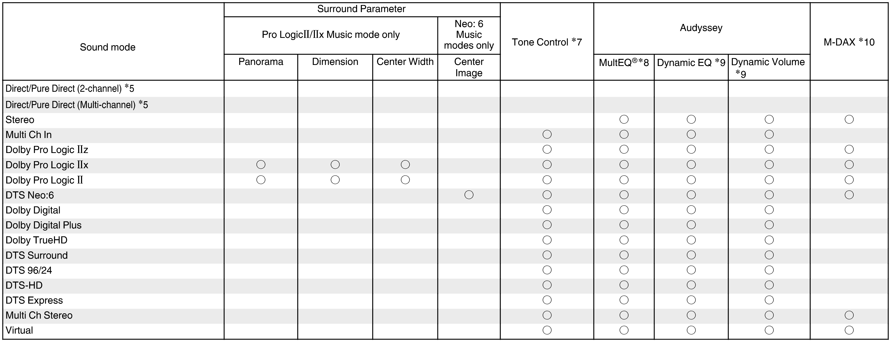 S modes & S parameters2 (non-page)_NR1605U